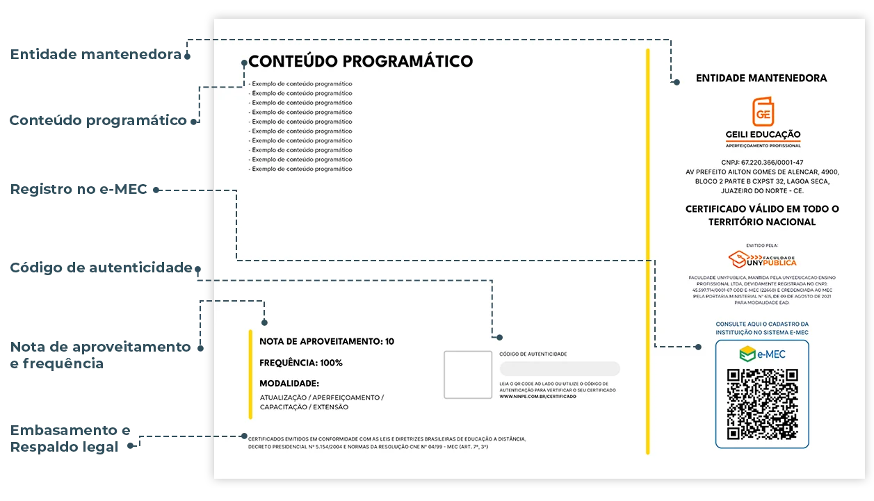 Verso do certificado